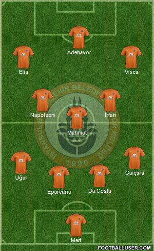 Istanbul Büyüksehir Belediye Spor Formation 2018