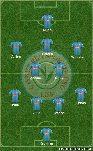 Çaykur Rizespor Formation 2018