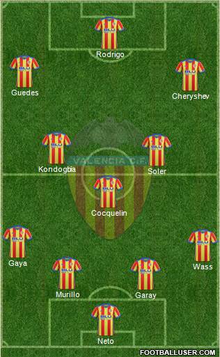 Valencia C.F., S.A.D. Formation 2018