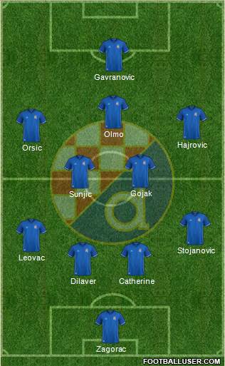 NK Dinamo Formation 2018