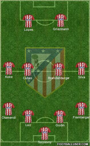 Atlético Madrid B Formation 2018