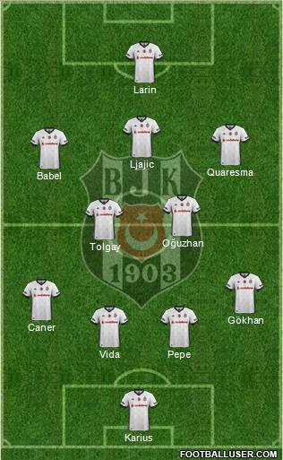 Besiktas JK Formation 2018