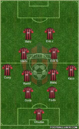 FC Spartak Trnava Formation 2018