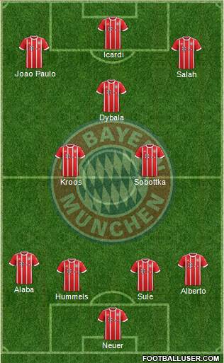 FC Bayern München Formation 2018