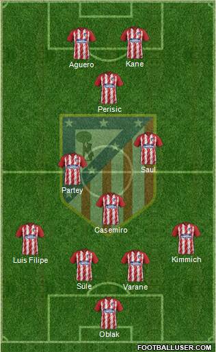 Atlético Madrid B Formation 2018