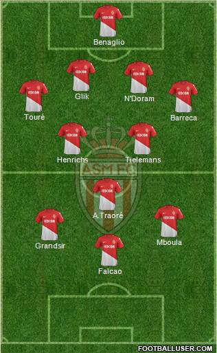 AS Monaco FC Formation 2018