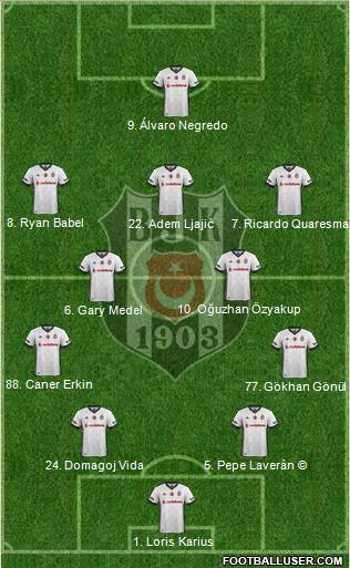 Besiktas JK Formation 2018