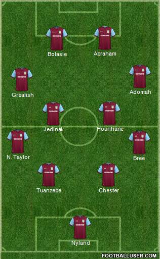 Aston Villa Formation 2018