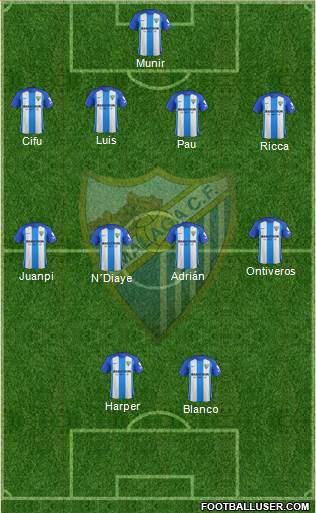 Málaga C.F., S.A.D. Formation 2018