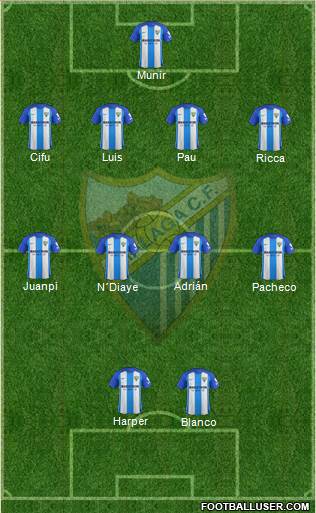 Málaga C.F., S.A.D. Formation 2018