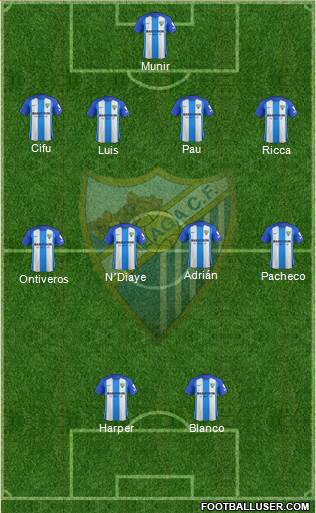 Málaga C.F., S.A.D. Formation 2018