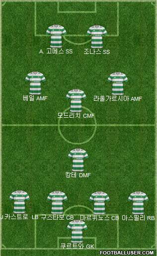 Celtic Formation 2018