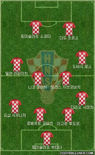 Croatia Formation 2018