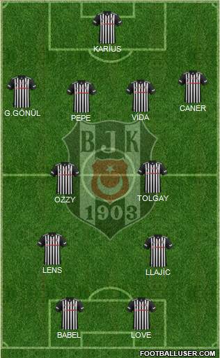 Besiktas JK Formation 2018