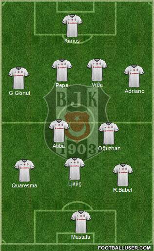 Besiktas JK Formation 2018