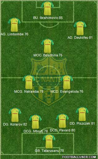 FC Nantes Formation 2018