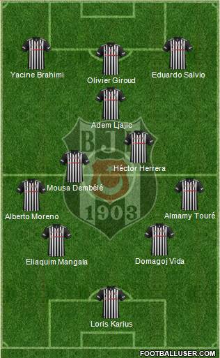 Besiktas JK Formation 2018