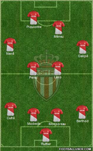 AS Monaco FC Formation 2018