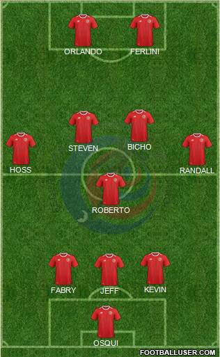 Costa Rica Formation 2018