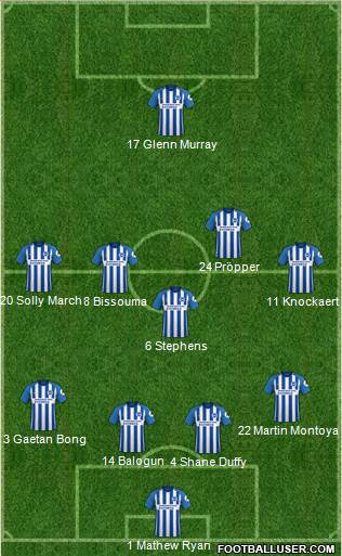 Brighton and Hove Albion Formation 2018