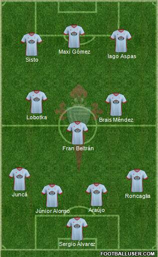 R.C. Celta S.A.D. Formation 2018