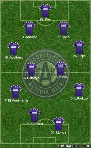 FK Austria Wien Formation 2018