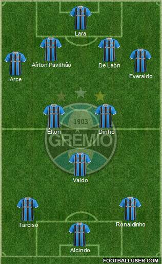 Grêmio FBPA Formation 2018