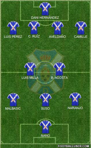 C.D. Tenerife S.A.D. Formation 2018