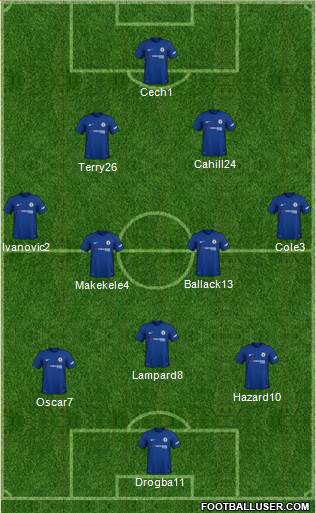 Chelsea Formation 2018