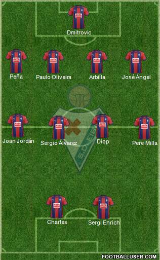 S.D. Eibar S.A.D. Formation 2018