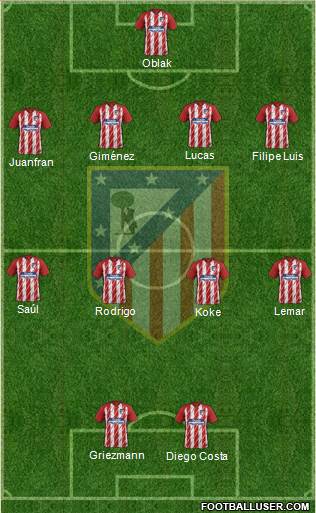 C. Atlético Madrid S.A.D. Formation 2018