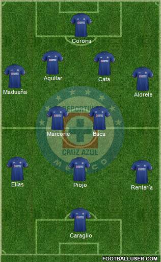 Club Deportivo Cruz Azul Formation 2018