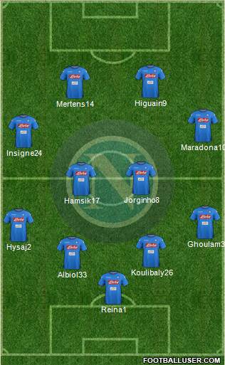 Napoli Formation 2018