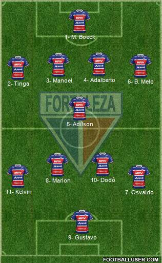 Fortaleza EC Formation 2018