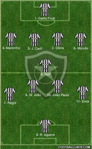 Botafogo FR Formation 2018