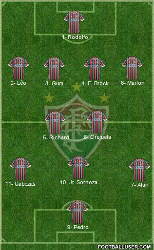 Fluminense FC Formation 2018