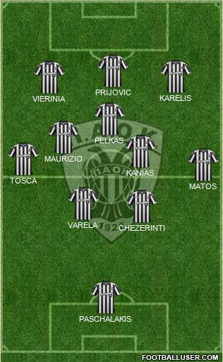 AS PAOK Salonika Formation 2018