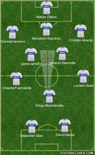 CD Universidad Católica Formation 2018