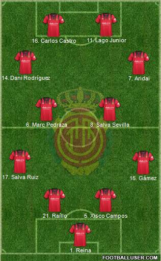 R.C.D. Mallorca S.A.D. Formation 2018