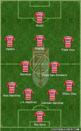 Granada C.F. Formation 2018