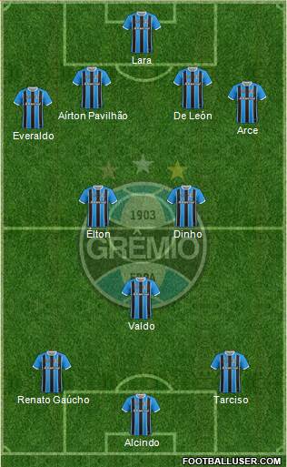 Grêmio FBPA Formation 2018