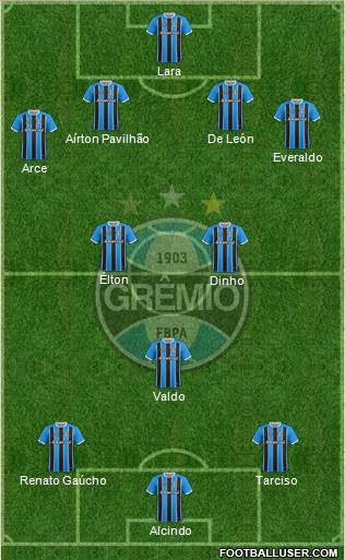 Grêmio FBPA Formation 2018