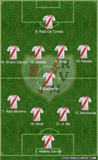 Rayo Vallecano de Madrid S.A.D. Formation 2018