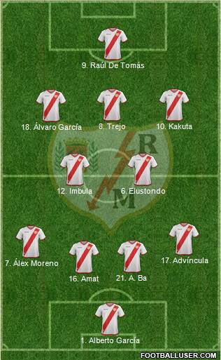 Rayo Vallecano de Madrid S.A.D. Formation 2018