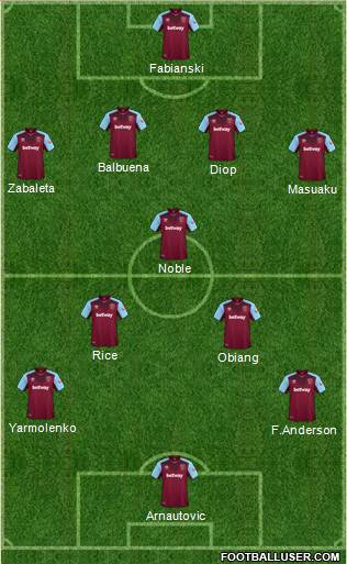 West Ham United Formation 2018