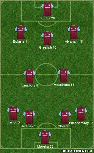 Aston Villa Formation 2018