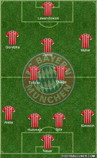 FC Bayern München Formation 2018