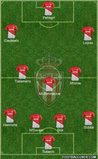 AS Monaco FC Formation 2018