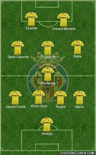 Villarreal C.F., S.A.D. Formation 2018