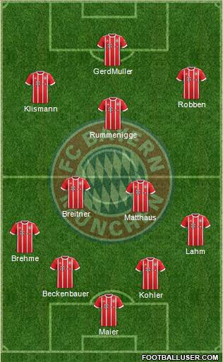 FC Bayern München Formation 2018